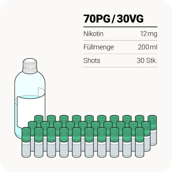 Liquidbasen Bundle 500ml in 3/6/9/12MG Nikotin von Liquid Station – Bild 5