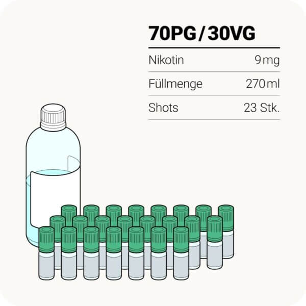 Liquidbasen Bundle 500ml in 3/6/9/12MG Nikotin von Liquid Station – Bild 4